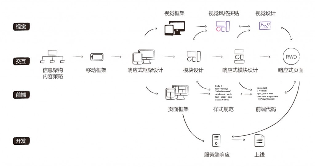 合肥網站(zhàn)建設公司